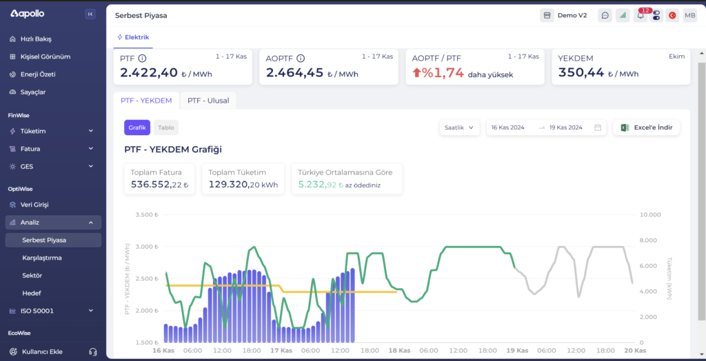 Apollo PTF forecast