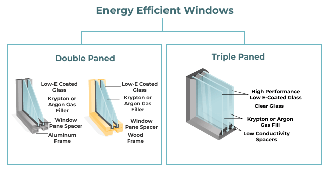 Energy Efficiency in Buildings