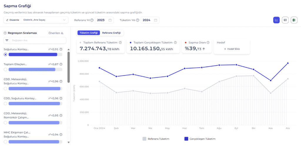 Apollo Regresyon Analizi
